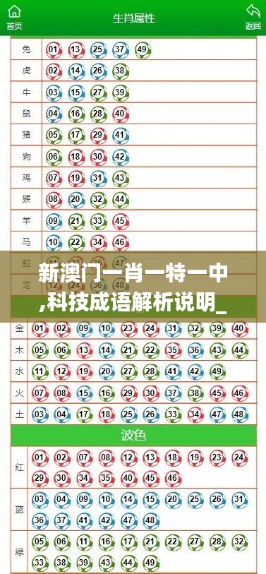 新澳门一肖一特一中,科技成语解析说明_交互版1.160