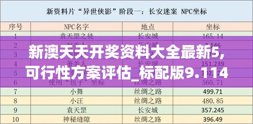 新澳天天开奖资料大全最新5,可行性方案评估_标配版9.114