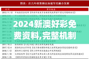 2024新澳好彩免费资料,完整机制评估_开发版8.845