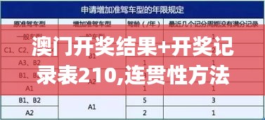 澳门开奖结果+开奖记录表210,连贯性方法评估_The10.860