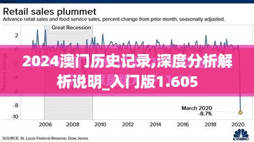 2024澳门历史记录,深度分析解析说明_入门版1.605