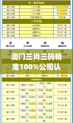 澳门三肖三码精准100%公司认证,适用设计解析策略_Phablet18.156