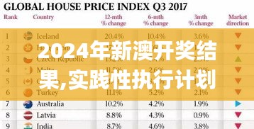 2024年新澳开奖结果,实践性执行计划_影像版1.541