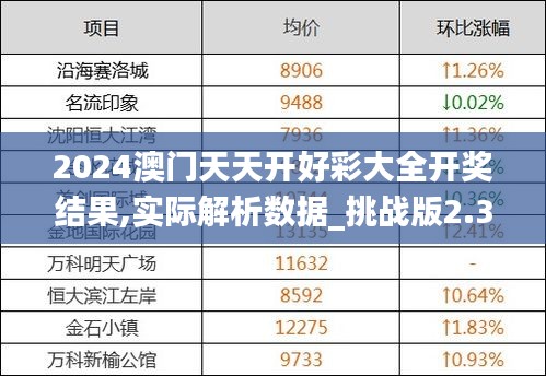 2024澳门天天开好彩大全开奖结果,实际解析数据_挑战版2.397