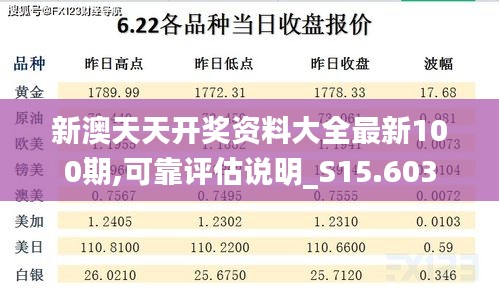 新澳天天开奖资料大全最新100期,可靠评估说明_S15.603