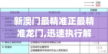 新澳门最精准正最精准龙门,迅速执行解答计划_eShop5.796
