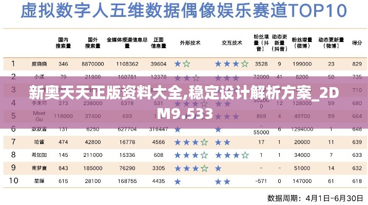 新奥天天正版资料大全,稳定设计解析方案_2DM9.533