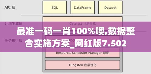 最准一码一肖100%噢,数据整合实施方案_网红版7.502