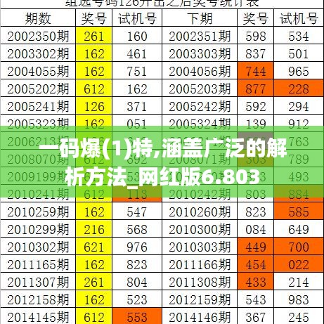 一码爆(1)特,涵盖广泛的解析方法_网红版6.803