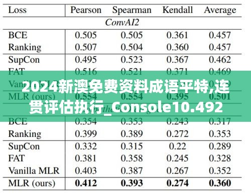 2024新澳免费资料成语平特,连贯评估执行_Console10.492