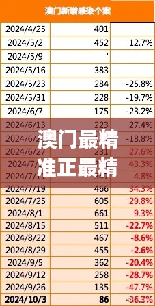 澳门最精准正最精准龙门,安全执行策略_理财版1.457