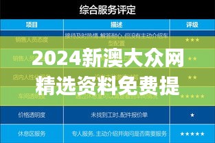 2024新澳大众网精选资料免费提供,实地评估数据策略_Gold1.366