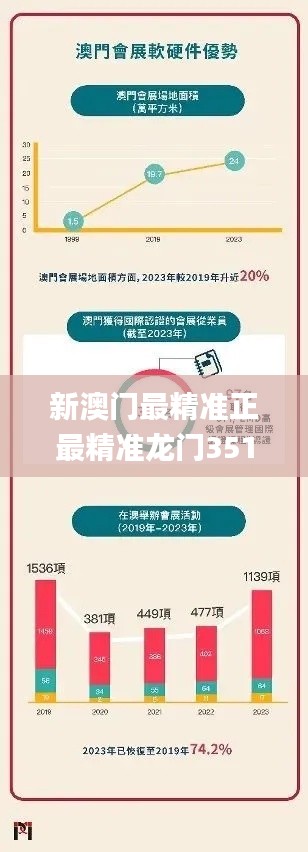 新澳门最精准正最精准龙门351期,详细解读解释落实_策略版6.664