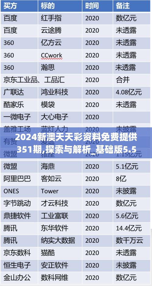 2024新澳天天彩资料免费提供351期,探索与解析_基础版5.501