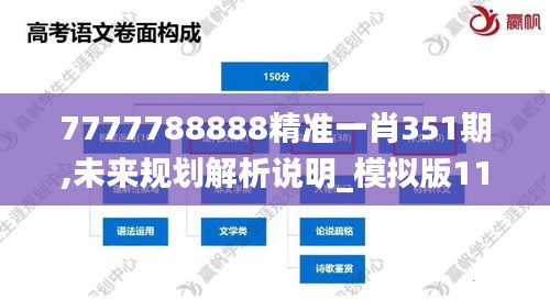 7777788888精准一肖351期,未来规划解析说明_模拟版11.591