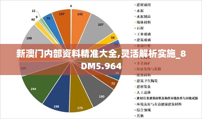 新澳门内部资料精准大全,灵活解析实施_8DM5.964