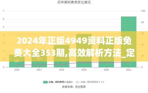 2024年正版4949资料正版免费大全353期,高效解析方法_定制版9.674