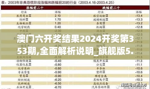 澳门六开奖结果2024开奖第353期,全面解析说明_旗舰版5.694