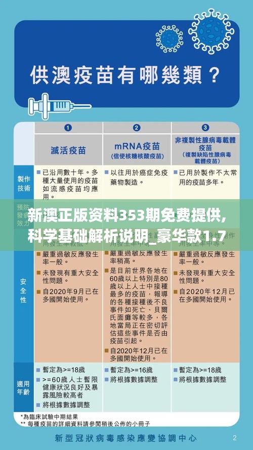 新澳正版资料353期免费提供,科学基础解析说明_豪华款1.783