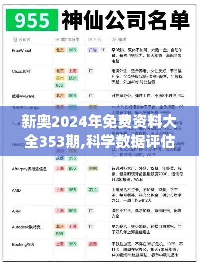 新奥2024年免费资料大全353期,科学数据评估_3K8.955