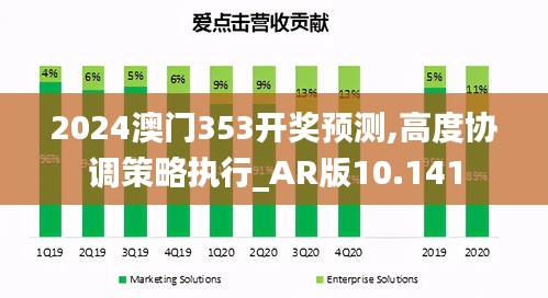 2024澳门353开奖预测,高度协调策略执行_AR版10.141