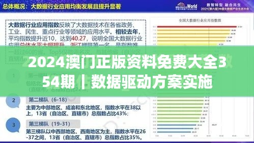 2024澳门正版资料免费大全354期｜数据驱动方案实施